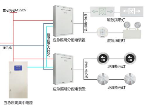 智能疏散系統(tǒng)