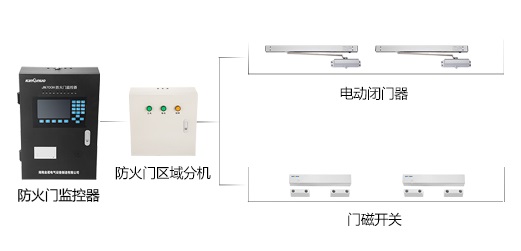 防火門監(jiān)控系統(tǒng)到底有什么作用呢？