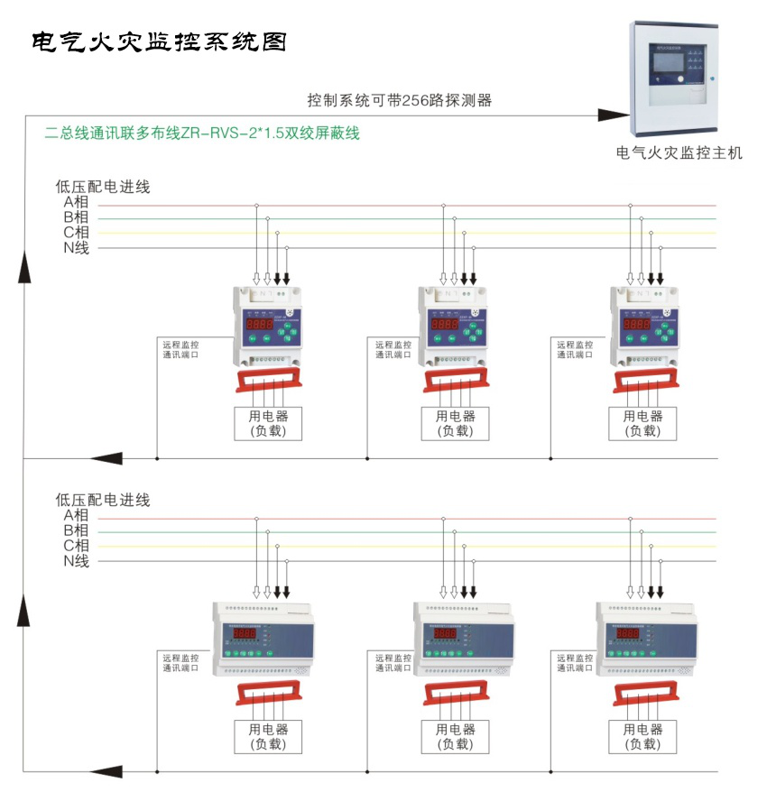 電氣火災監控系統都有哪些作用？