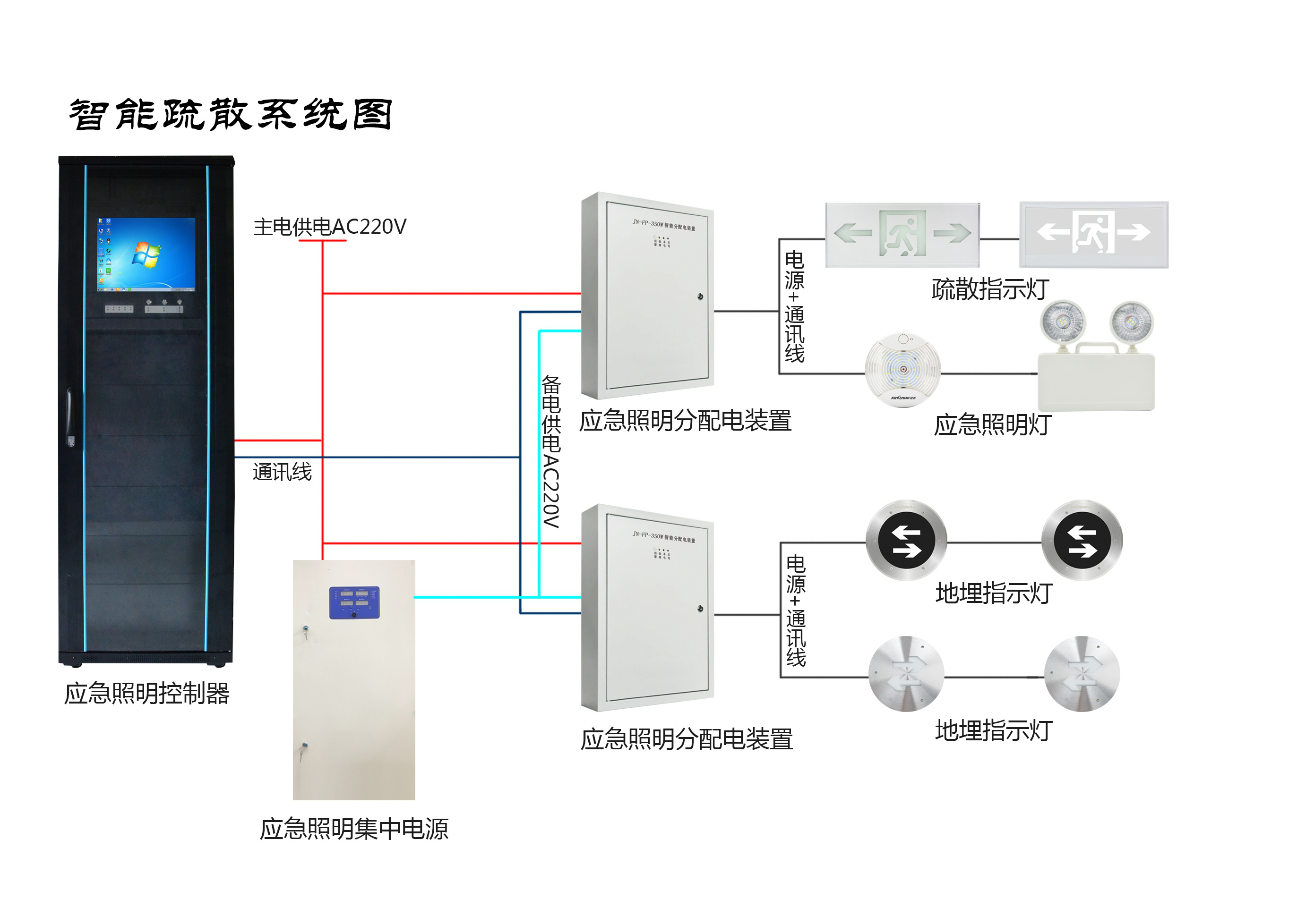 兩會新熱點，2019年的智慧消防行業將有哪些新發展？