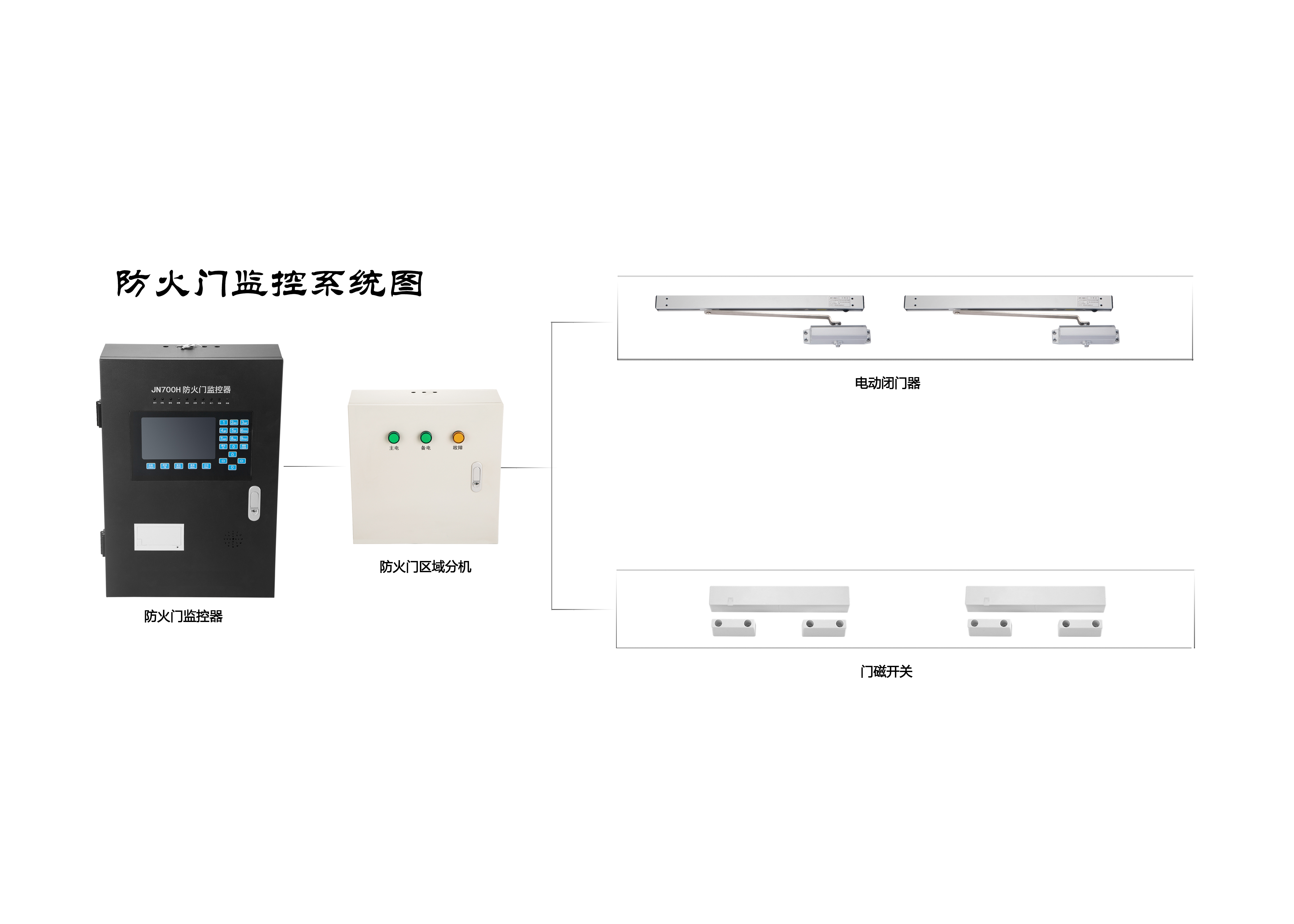 防火門監控系統的具體分類及其作用