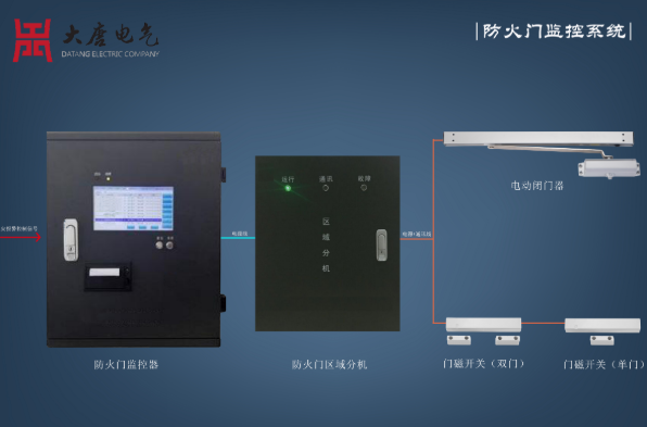 防火門監控系統