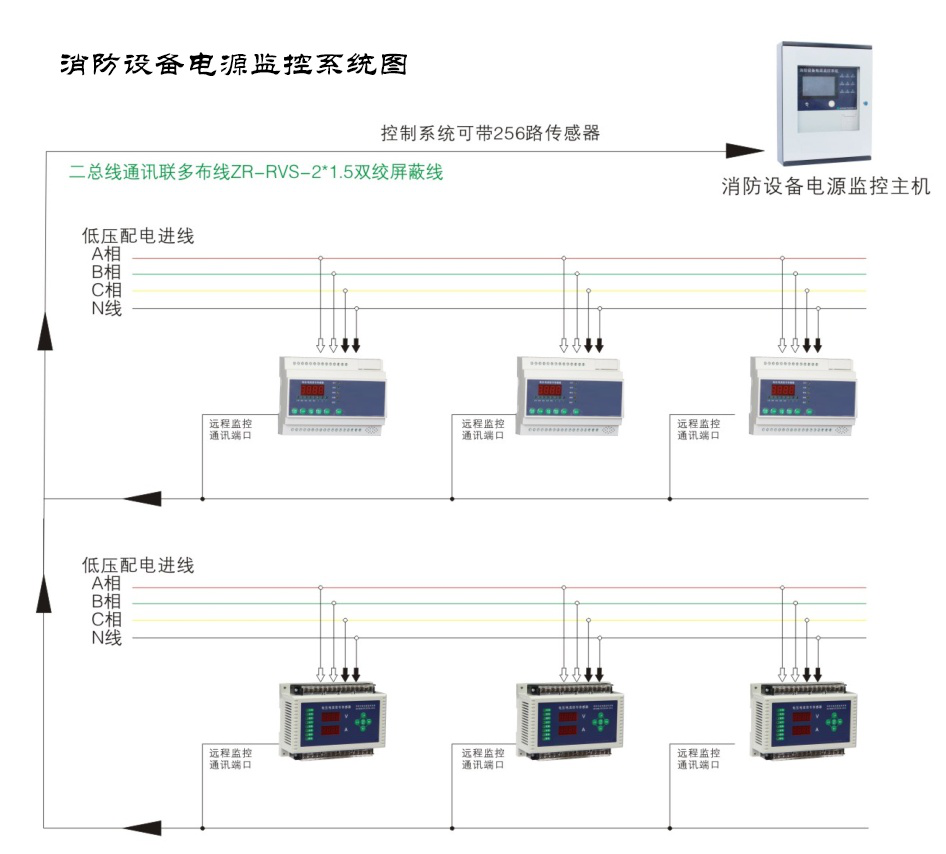 消防設備電源監控系統的應用范圍有哪些？看完你就了解了